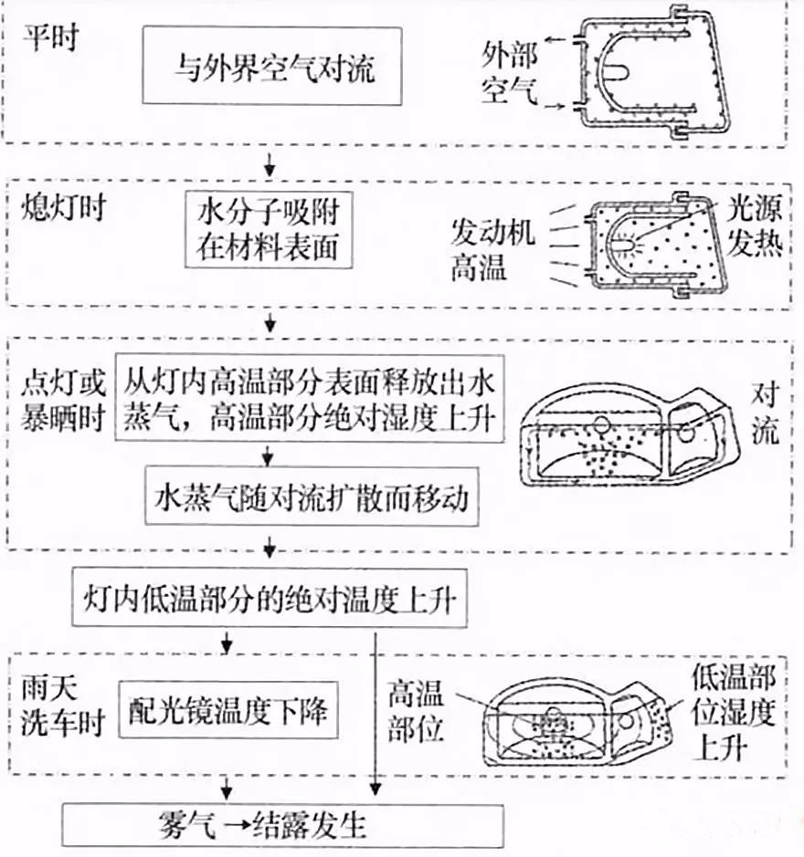 1597909292885044.jpg 大燈起霧1.jpg